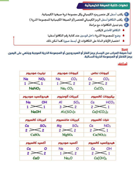 ملخص كيمياء تانيه ثانوي1 ملخص كيمياء تانيه ثانوي1